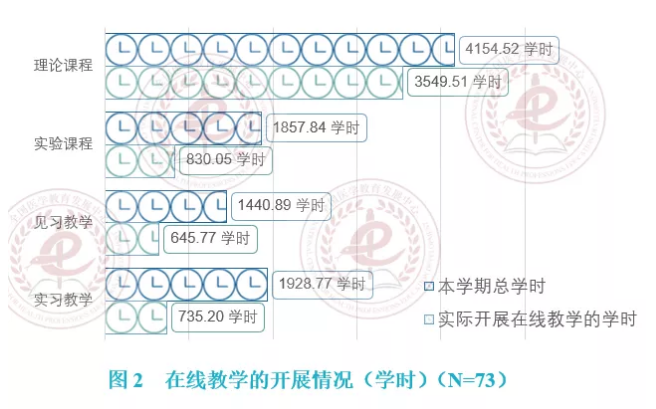 表03